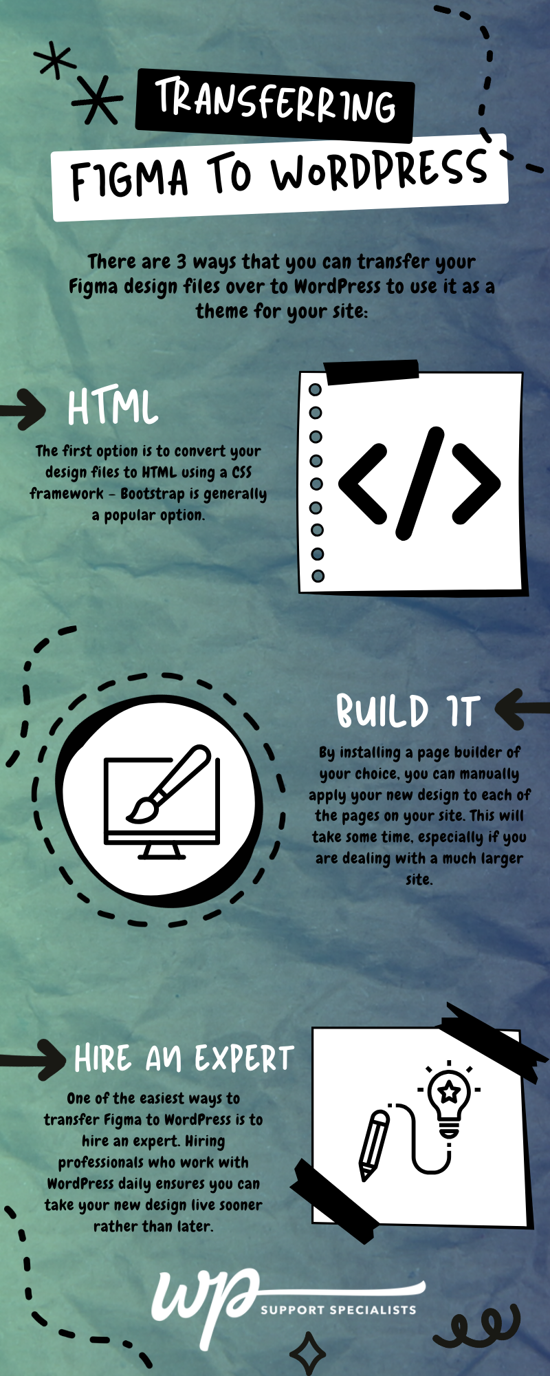 Figma to WordPress Infographic
