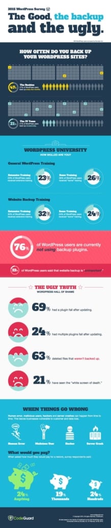 Codeguard infographic WordPress Survey