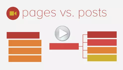pages vs posts
