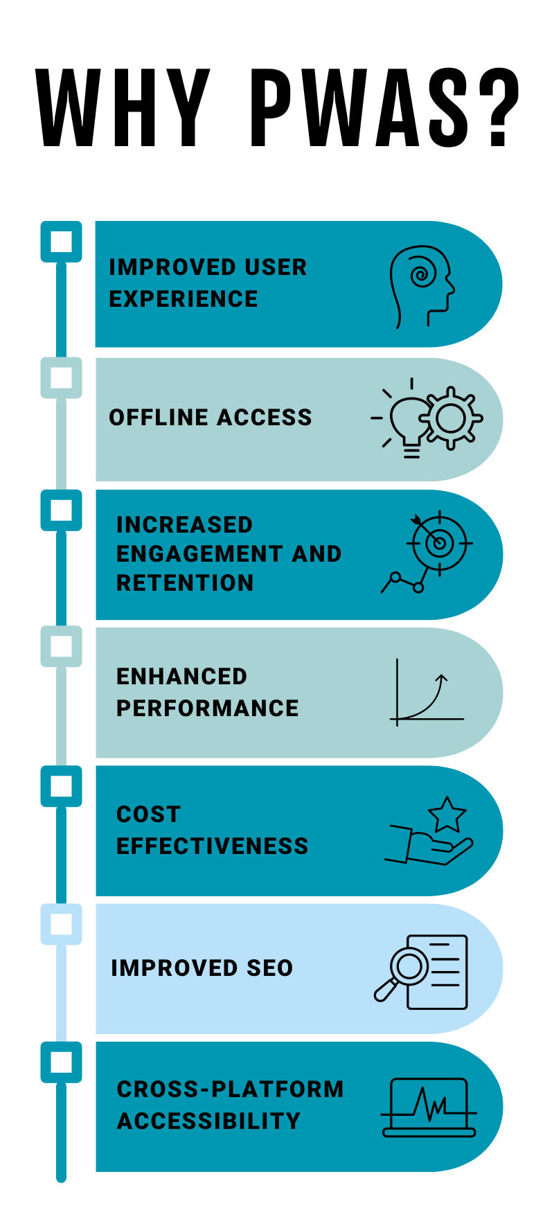 benefits of progressive web apps